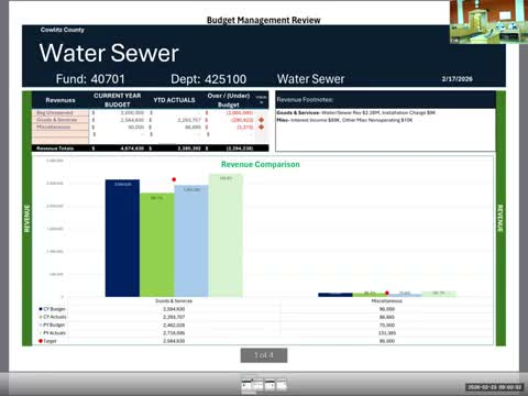 Cowlitz County reviews water, sewer, stormwater and solid-waste budgets; reserves, ARPA projects highlighted