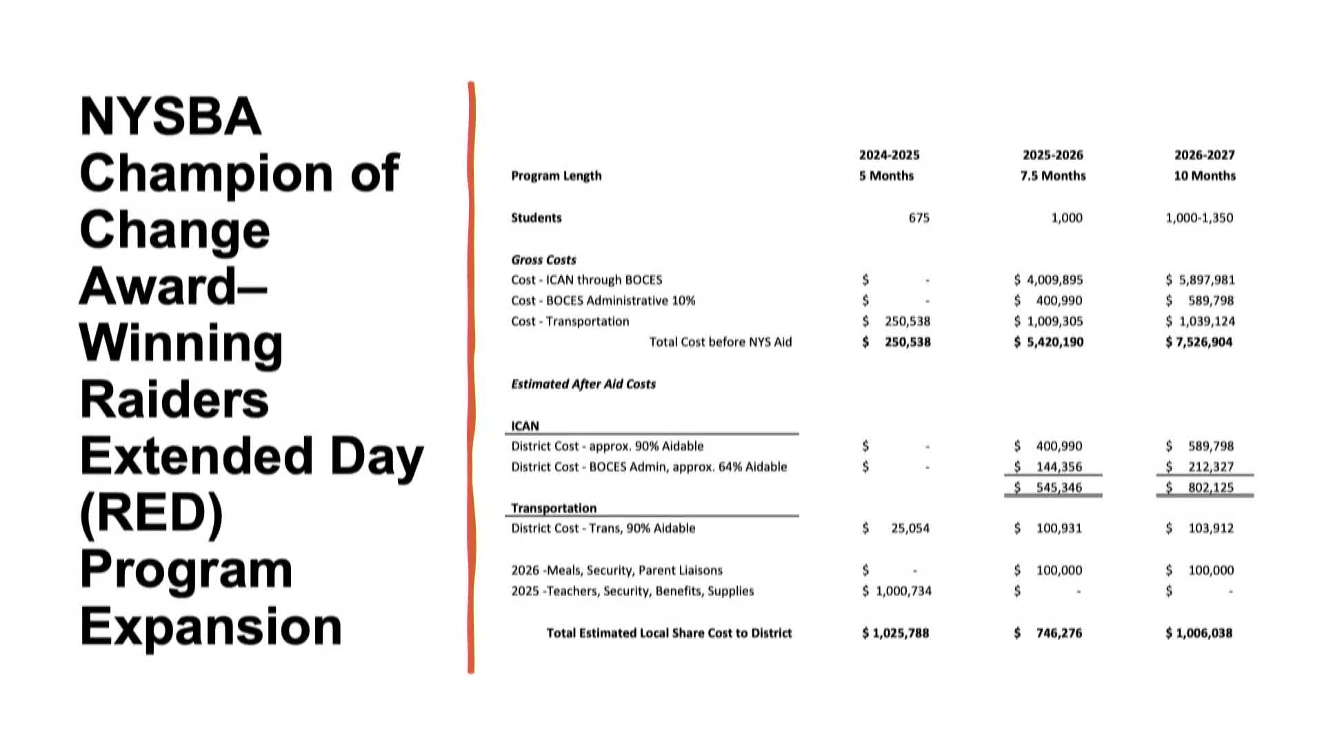 Board hears plan to double RED program and expand summer enrichment