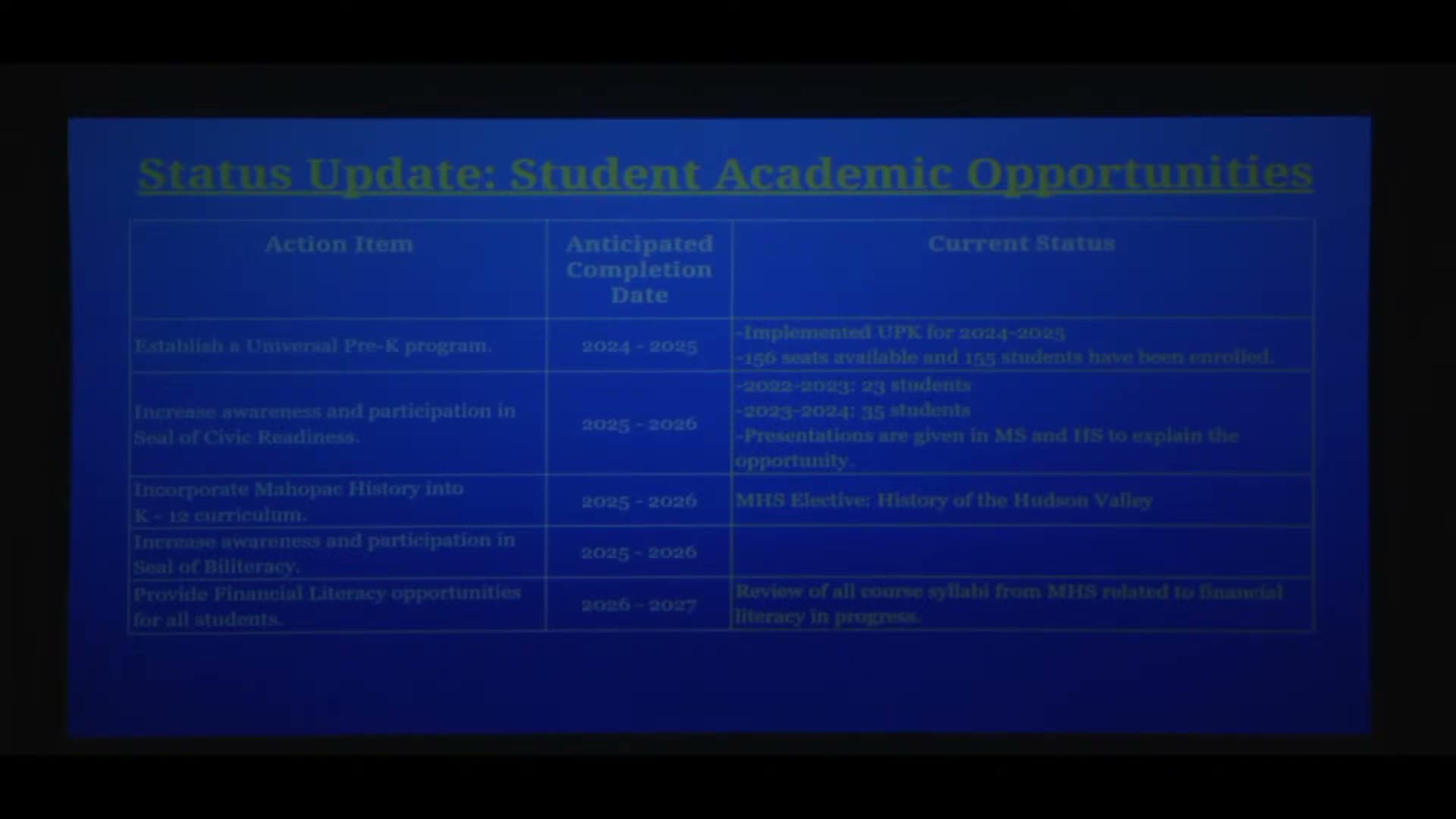 Mahopac superintendent reports progress on strategic plan: universal pre-K, new pathways and facilities work