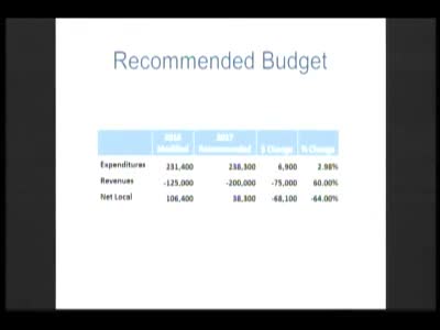 TCAD outlines five‑year funding model and recent projects, urges partnership on energy task force implementation