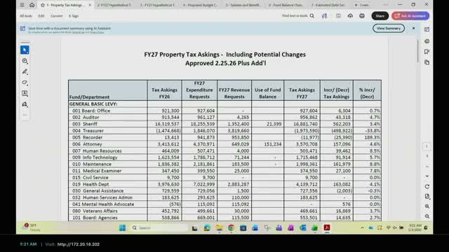 Black Hawk County supervisors weigh using fund balance, tax changes and staff requests in FY27 budget work session