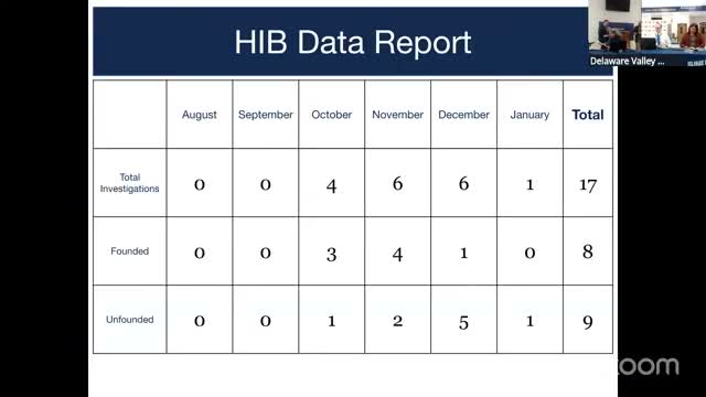 DelVal presents midyear report: 17 HIB investigations, school leaders emphasize prevention and support