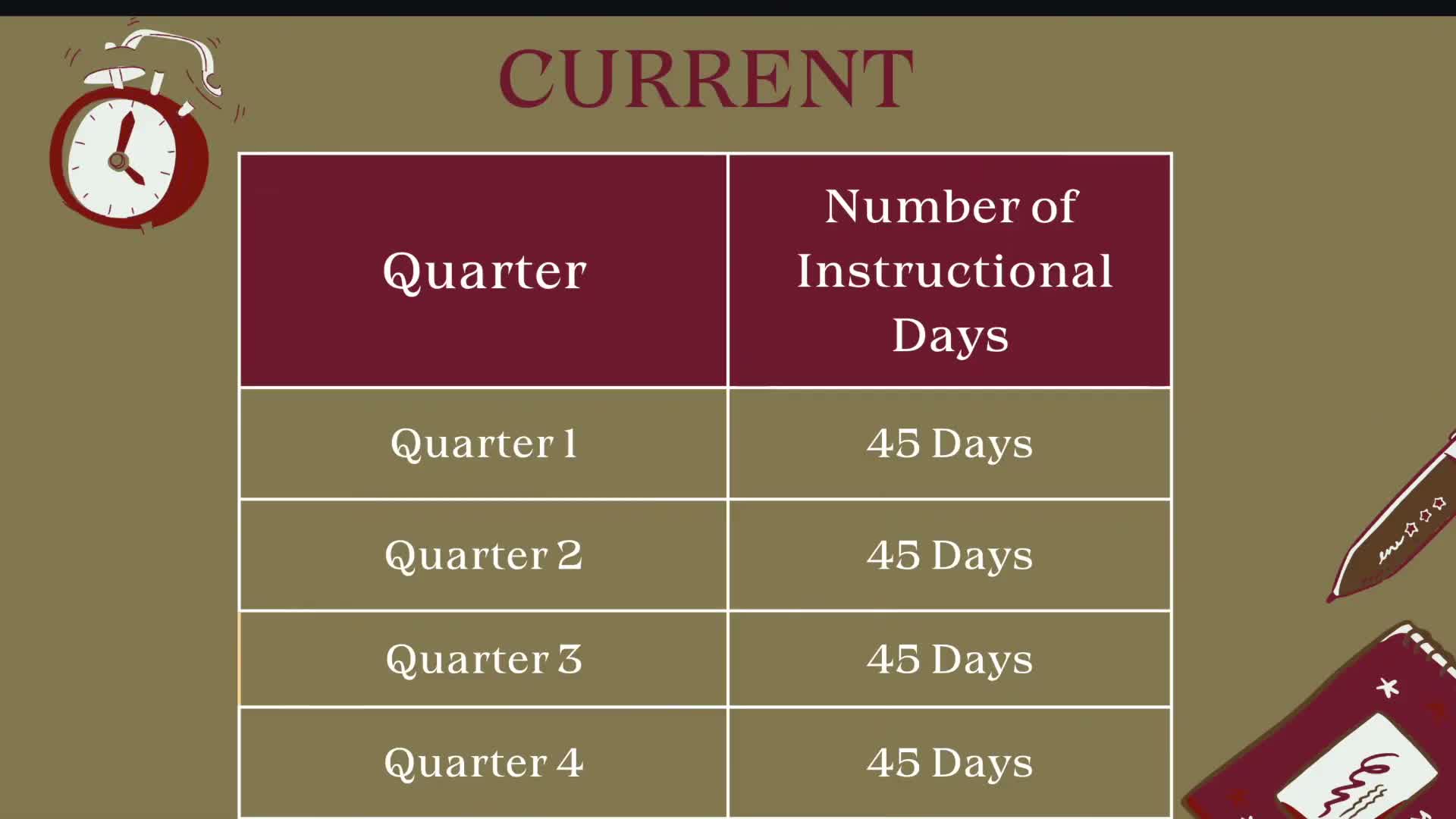 Presenter outlines shift to trimesters for 2026–27 to support standards-based grading