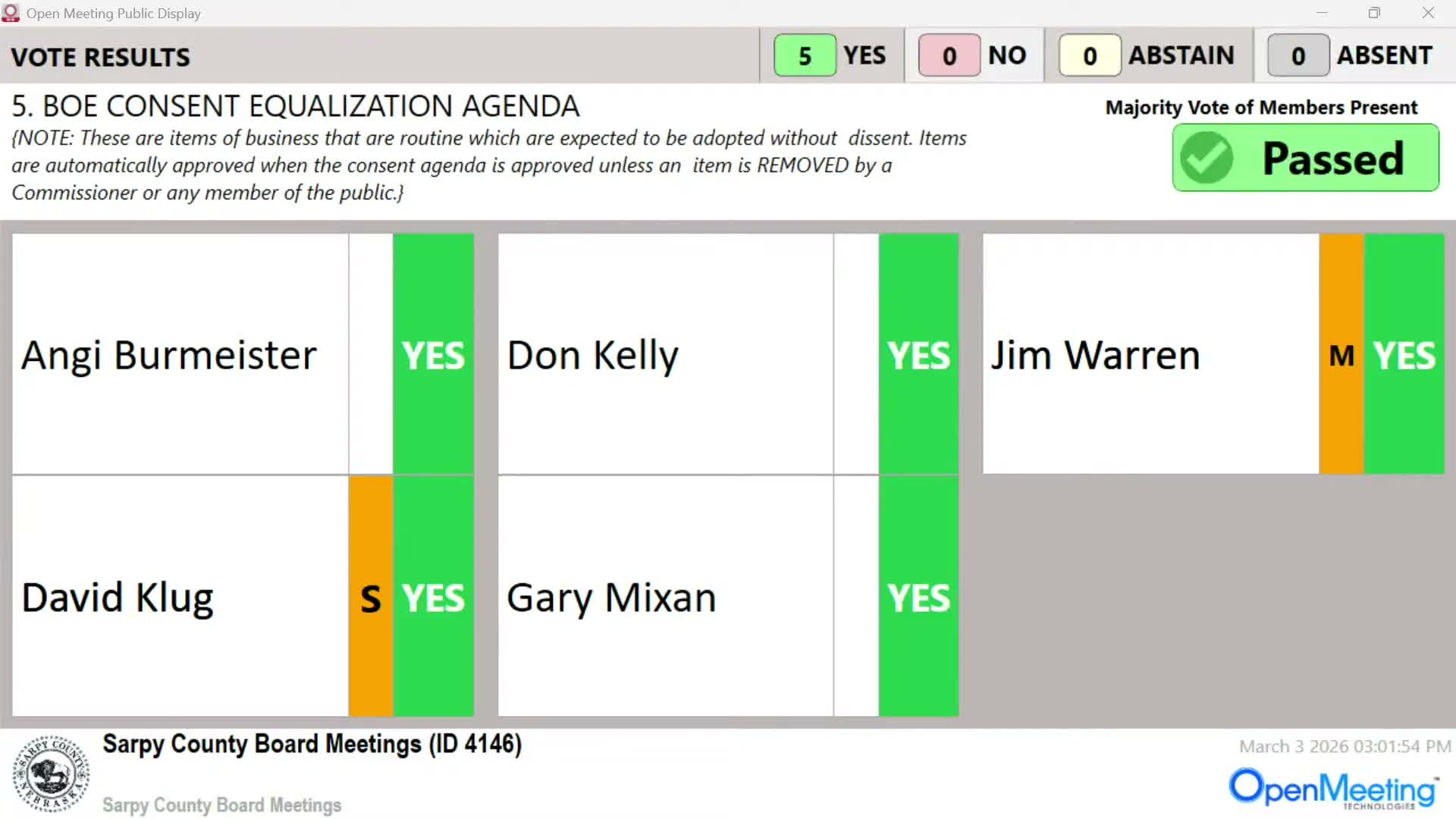 Votes at a glance: Sarpy County approves tax corrections, Buffalo Springs rezoning and elects corrections chair