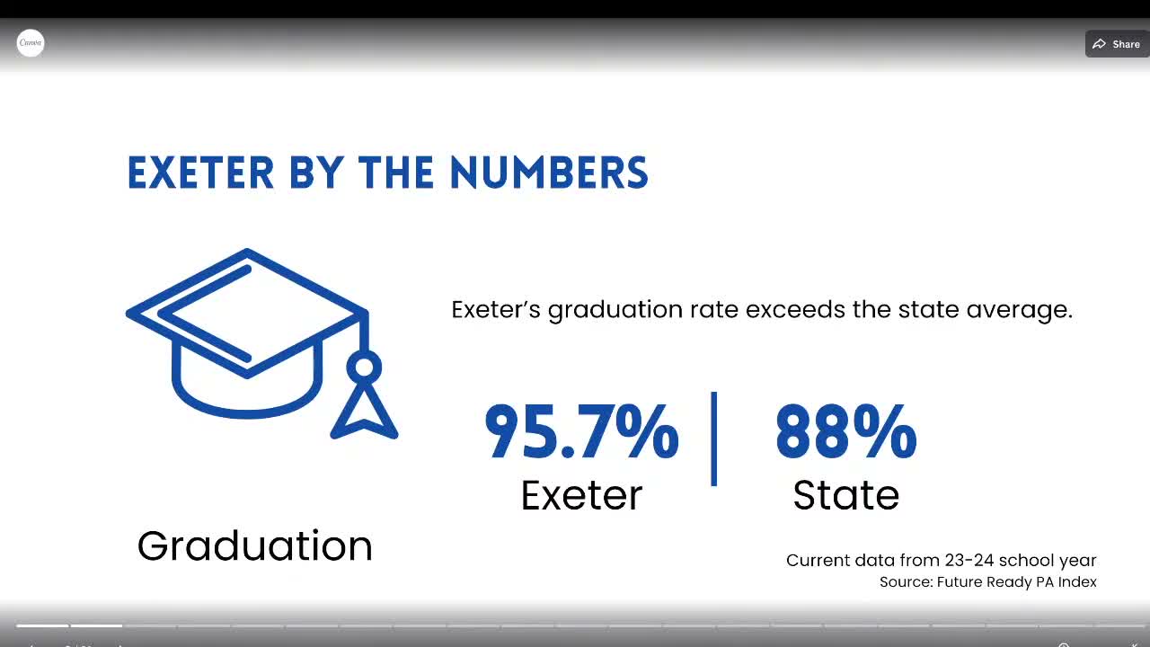 Exeter Township SD highlights 95.7% graduation rate and strong ELA scores in academic update