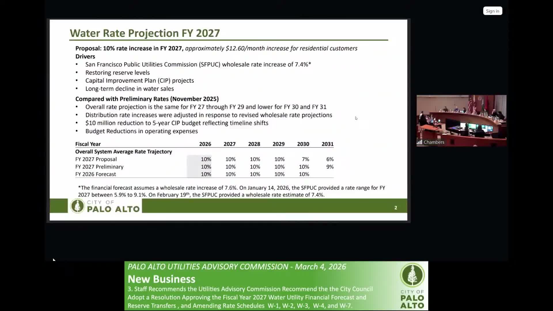 Palo Alto advisory panel backs smaller-than-requested water rate hike after heated debate over reserves and SFPUC surprises