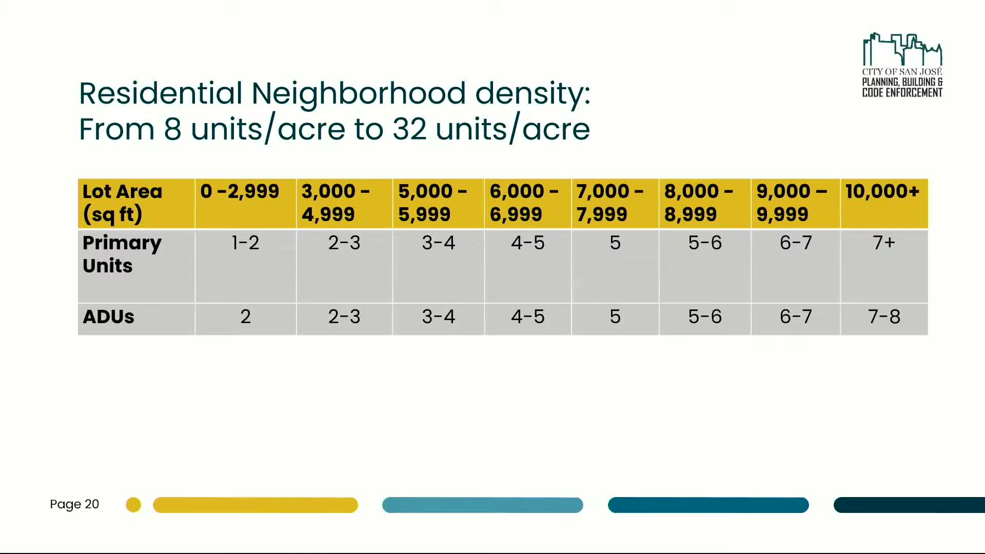 San José staff proposes citywide shift to allow small multifamily ...