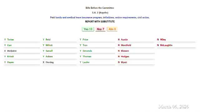 Committee agrees to pass by three bills for the day
