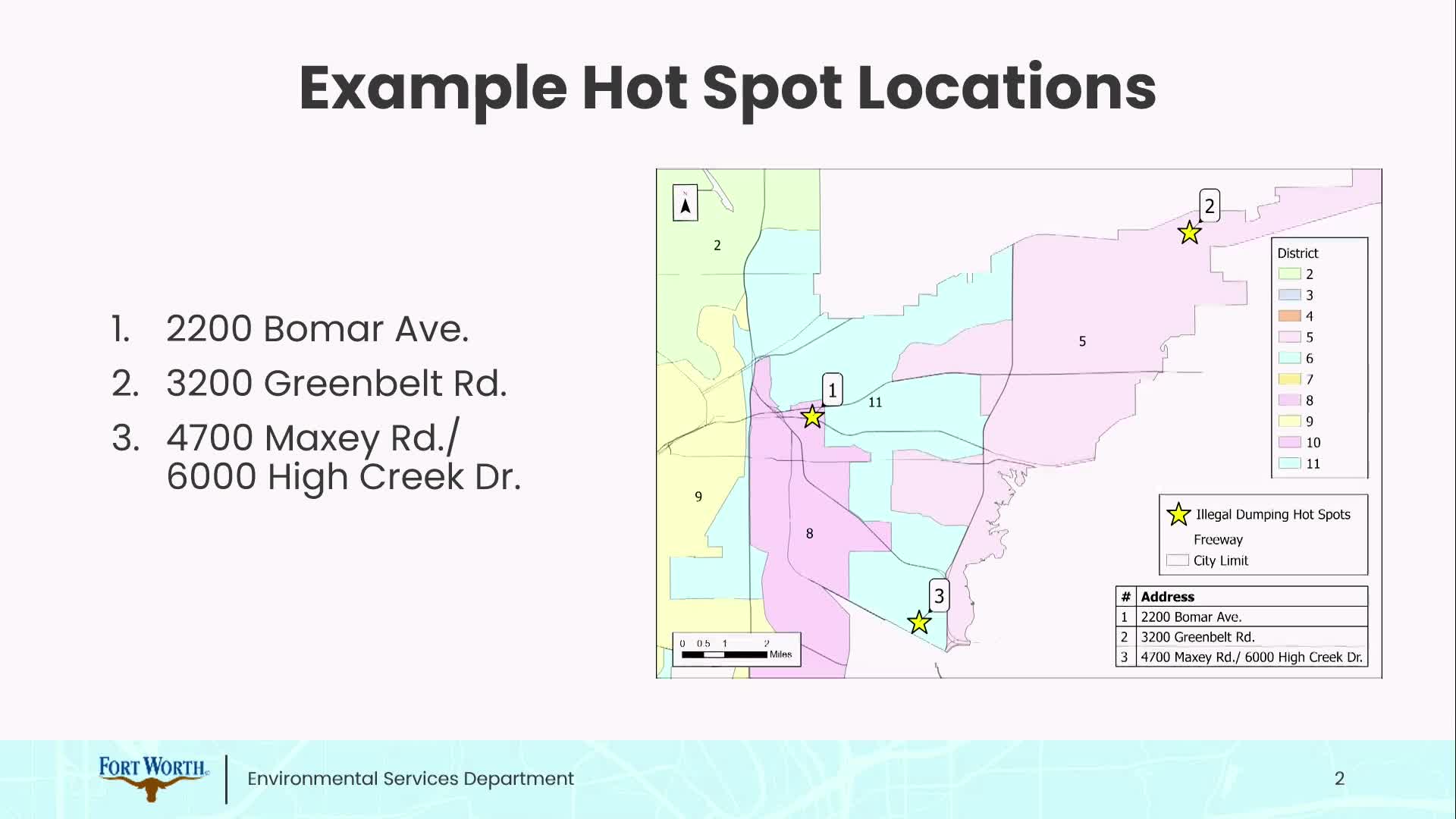 Fort Worth installs live-view cameras at East Side hotspots and outlines enforcement tools to curb illegal dumping