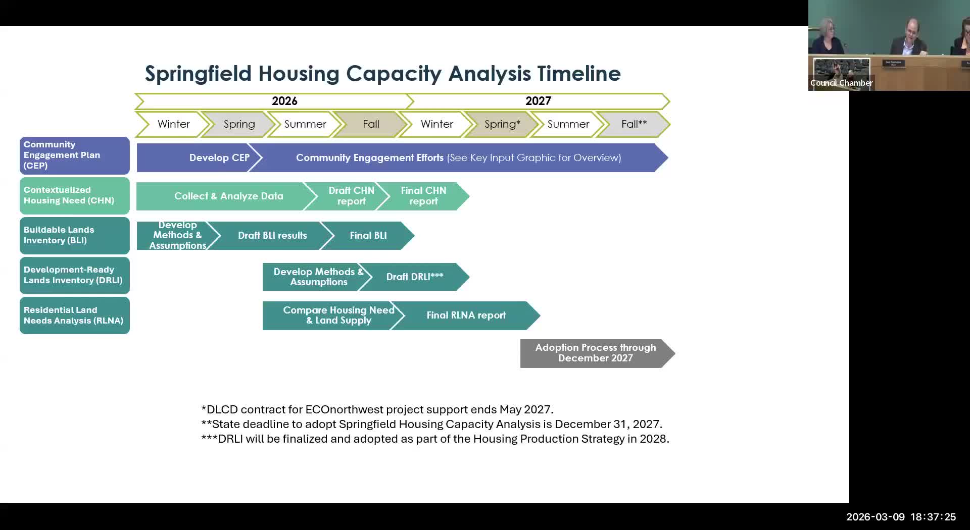 Staff outlines new state housing rules, warns of tight timeline and staffing needs