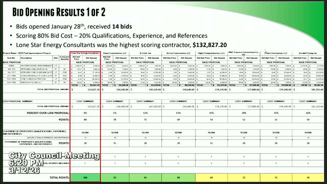 Taylor awards curb-replacement contract to Lone Star Energy Consultants at low bid of $132,000