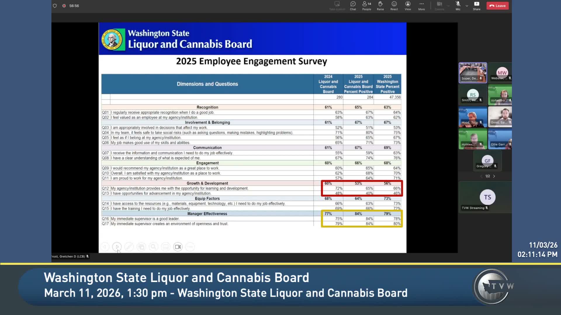 LCB HR reports 76% survey response, highlights manager-effectiveness gains and new competency-based hiring under EO 2404