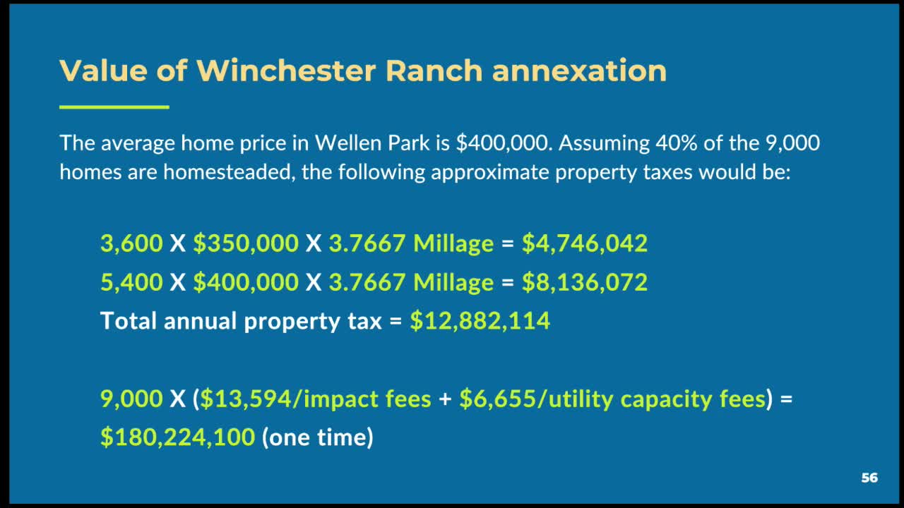 Staff briefs commission on Winchester Ranch annexation, saying project will happen with or without annexation