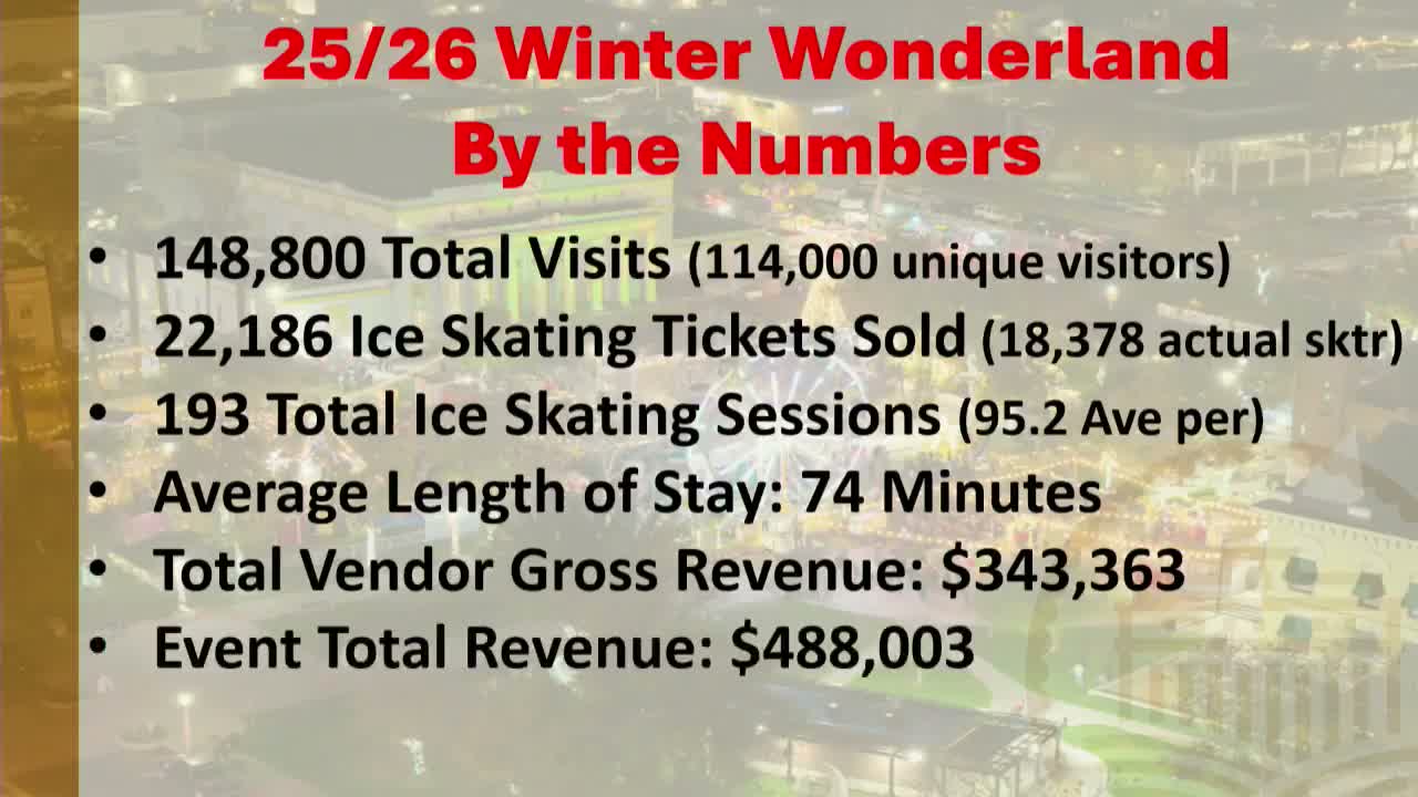 Hanford’s Winter Wonderland posts $48,114 net reinvestment; council accepts report