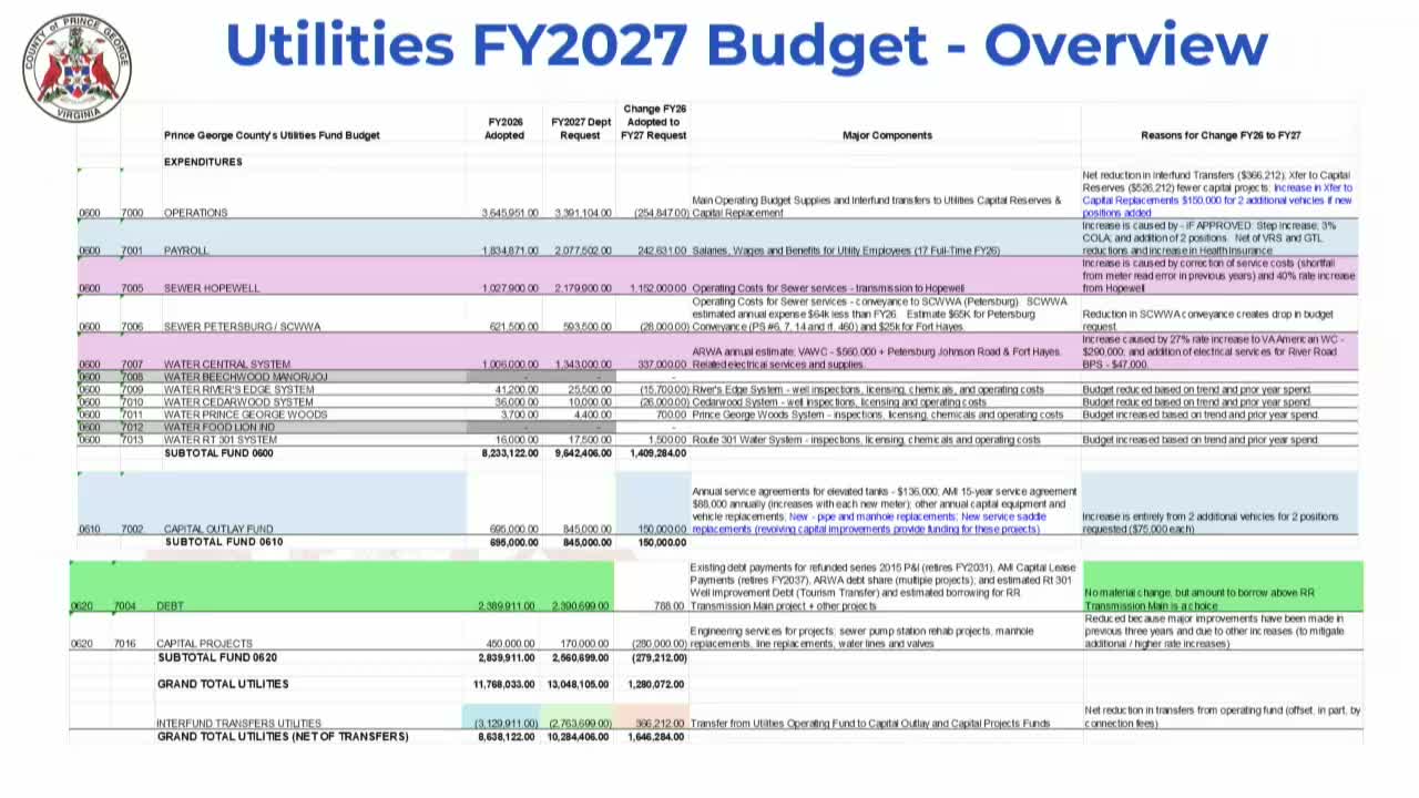Prince George supervisors trim proposed water/sewer increases by removing excess debt payment and declining two new utility positions