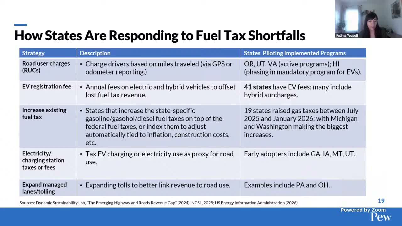 States experiment with mileage fees, EV charges and bond programs as gas‑tax revenue erodes
