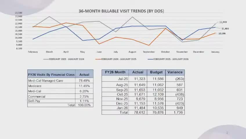 Presenter reports higher visits and stronger-than-expected January finances at SJ Health