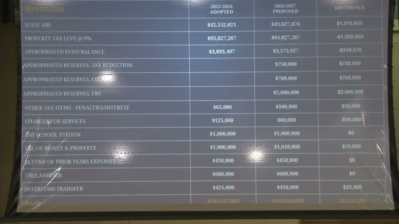 Mahopac Board Advances $148.37 Million Budget, Recommends 0% Tax Levy