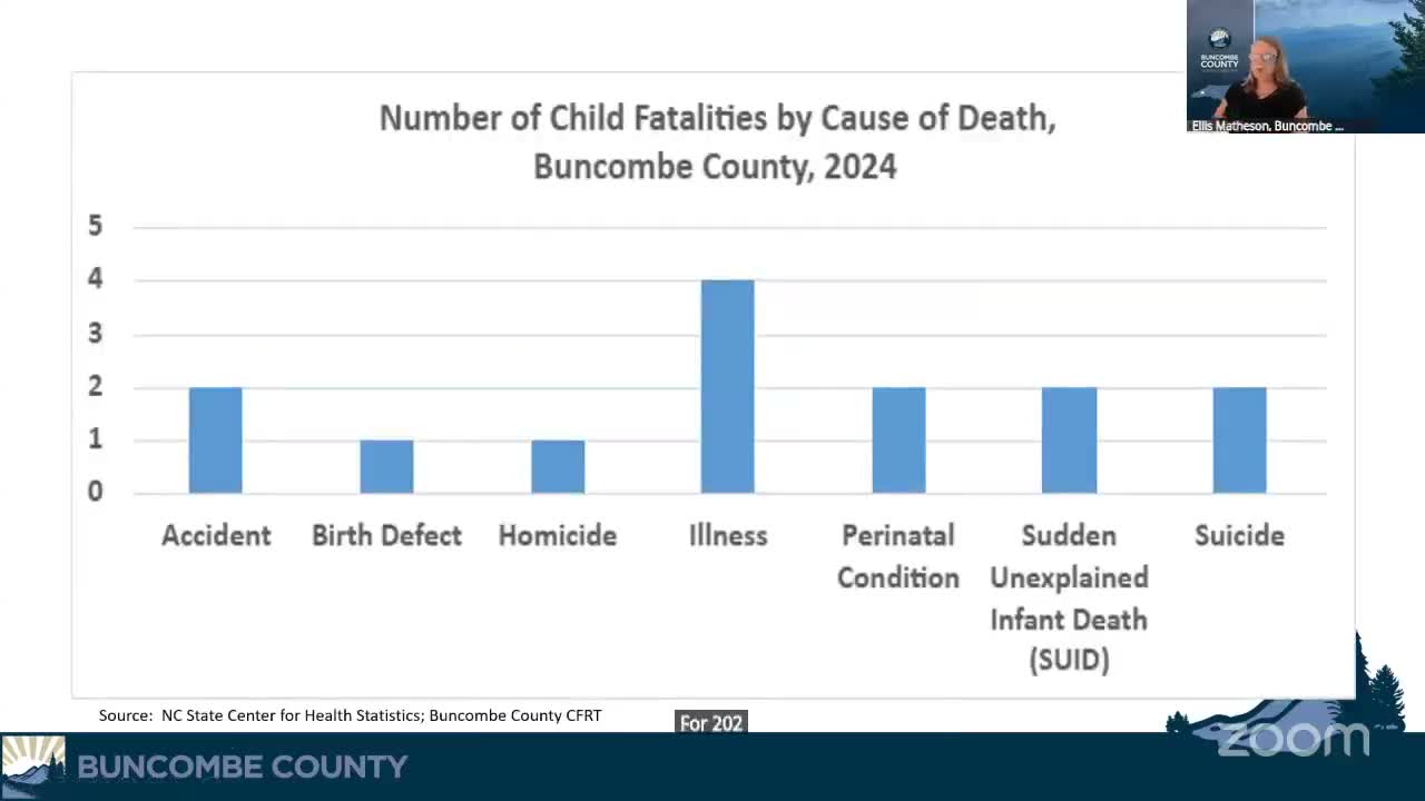 Child Fatality Review shows fewer deaths in 2024 but persistent racial disparities, county report says