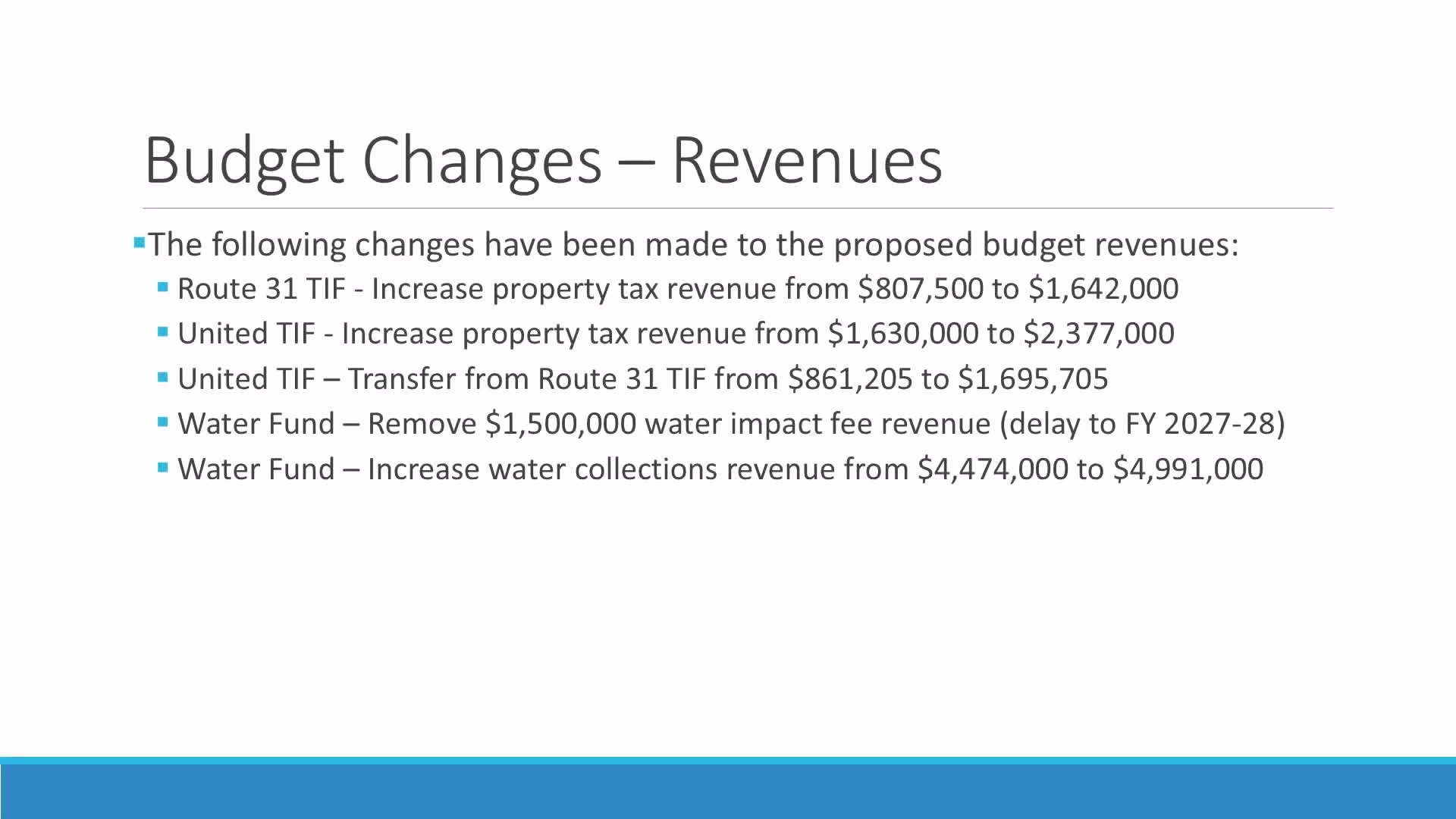 Finance staff reports increased TIF revenue and minor budget shifts ahead of May 4 approval