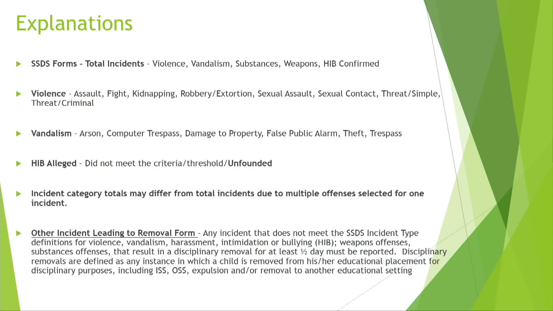 Superintendent reports 41 HIB incidents in reporting period and outlines prevention work