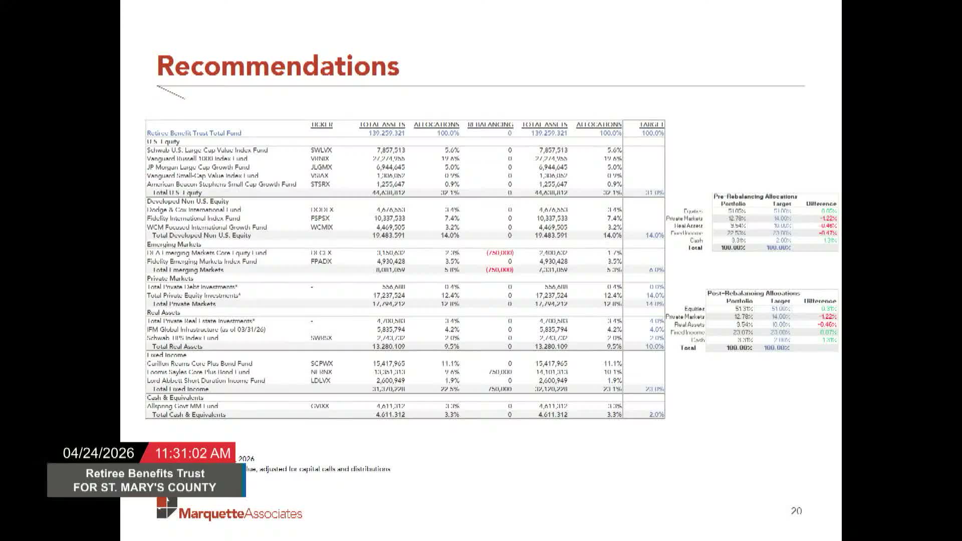 Trust committee approves $750,000 rebalancing from emerging‑markets equity into core plus bond fund