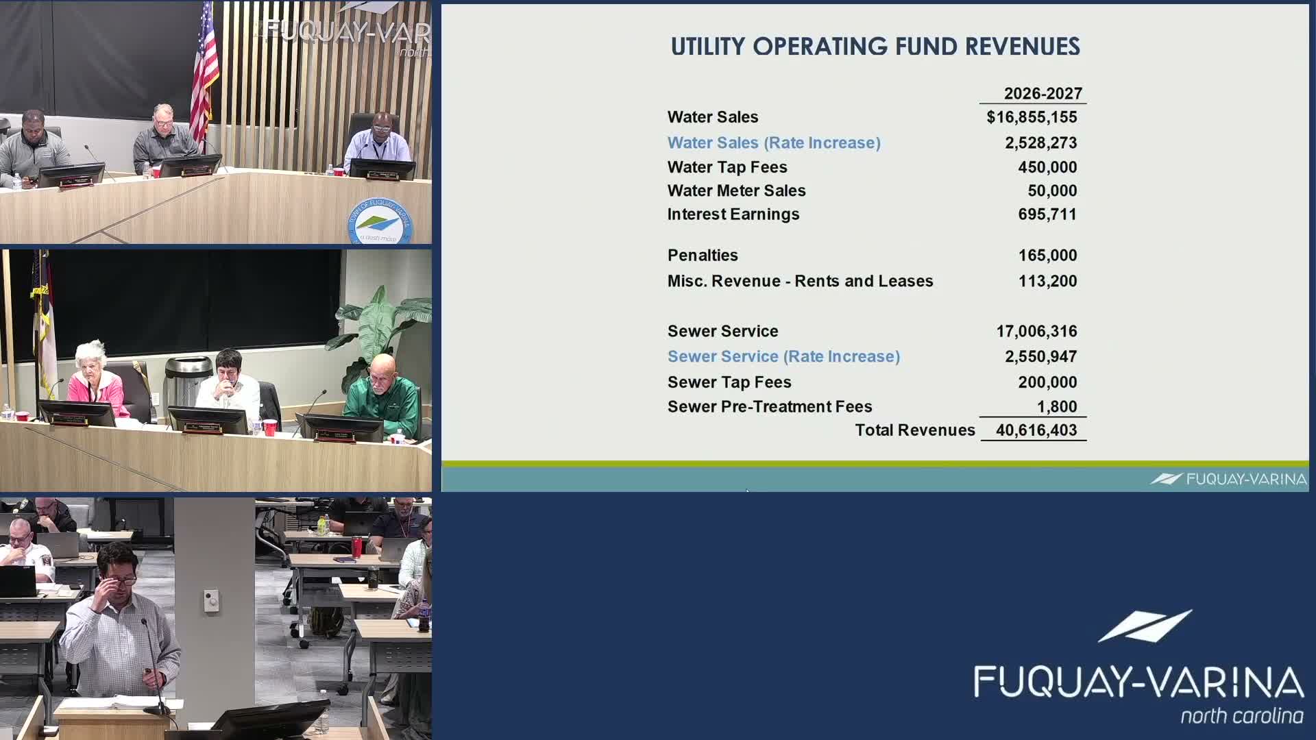 Manager outlines 15% water and sewer rate increase to fund utilities expansion and staffing