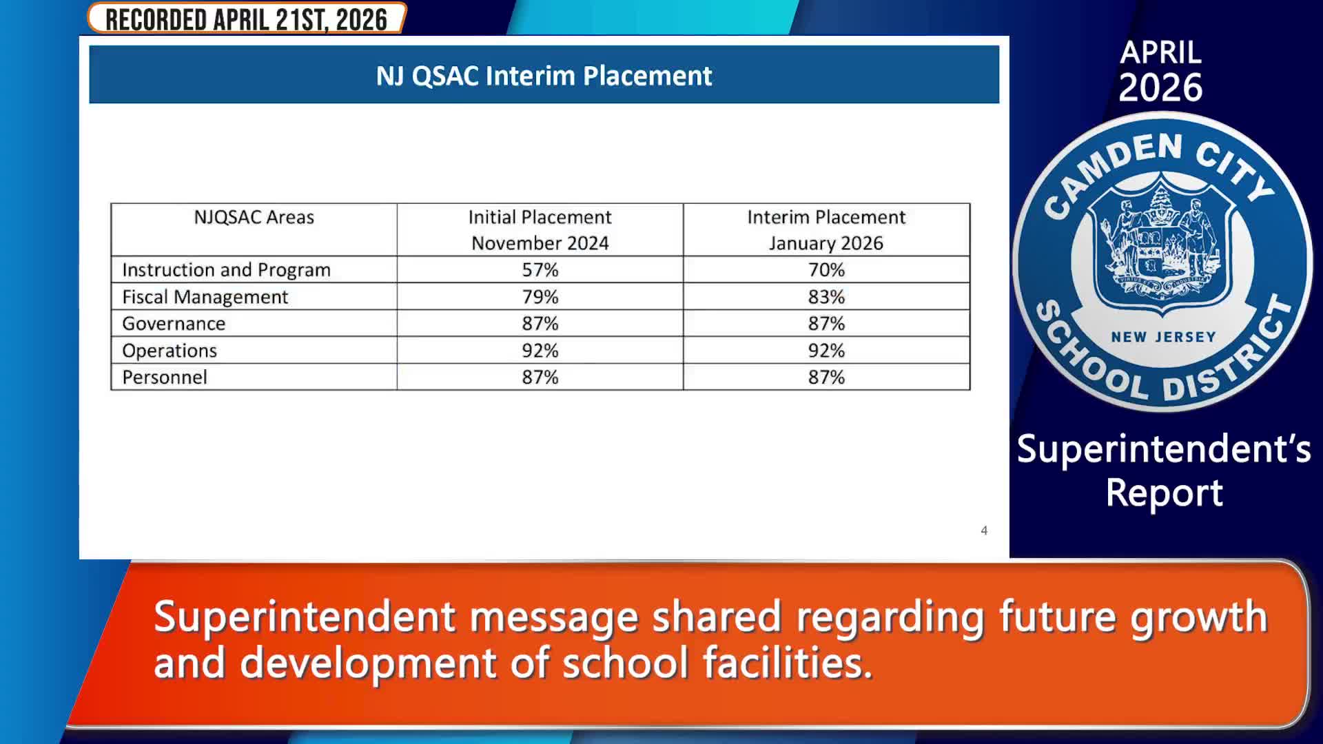 Superintendent cites CUSAC review and chronic absenteeism, pledges more engagement and limited cross‑enrollment