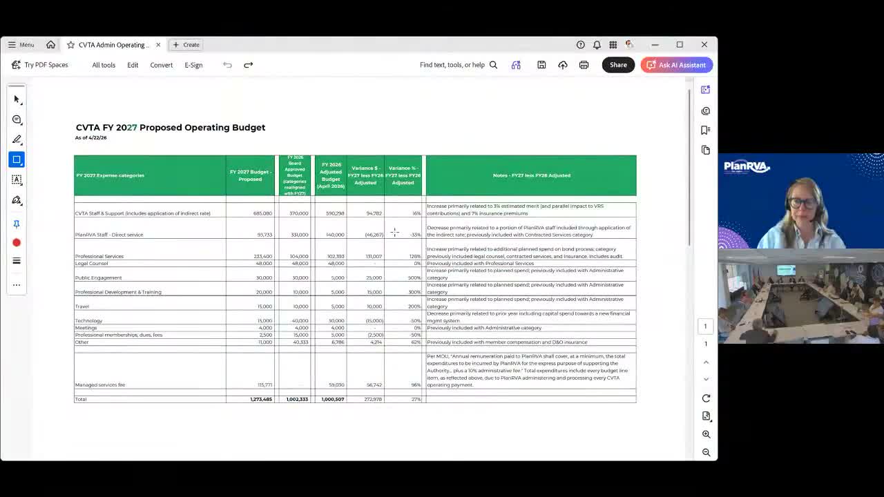 CVTA adopts FY27 operating budget with managed-services and contractor support