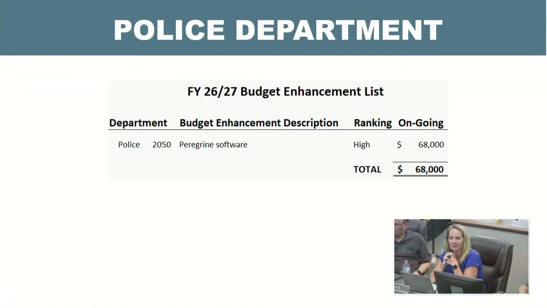 Police chief urges Peregrine AI purchase to free staff time; council weighs trade-off with animal-shelter project manager