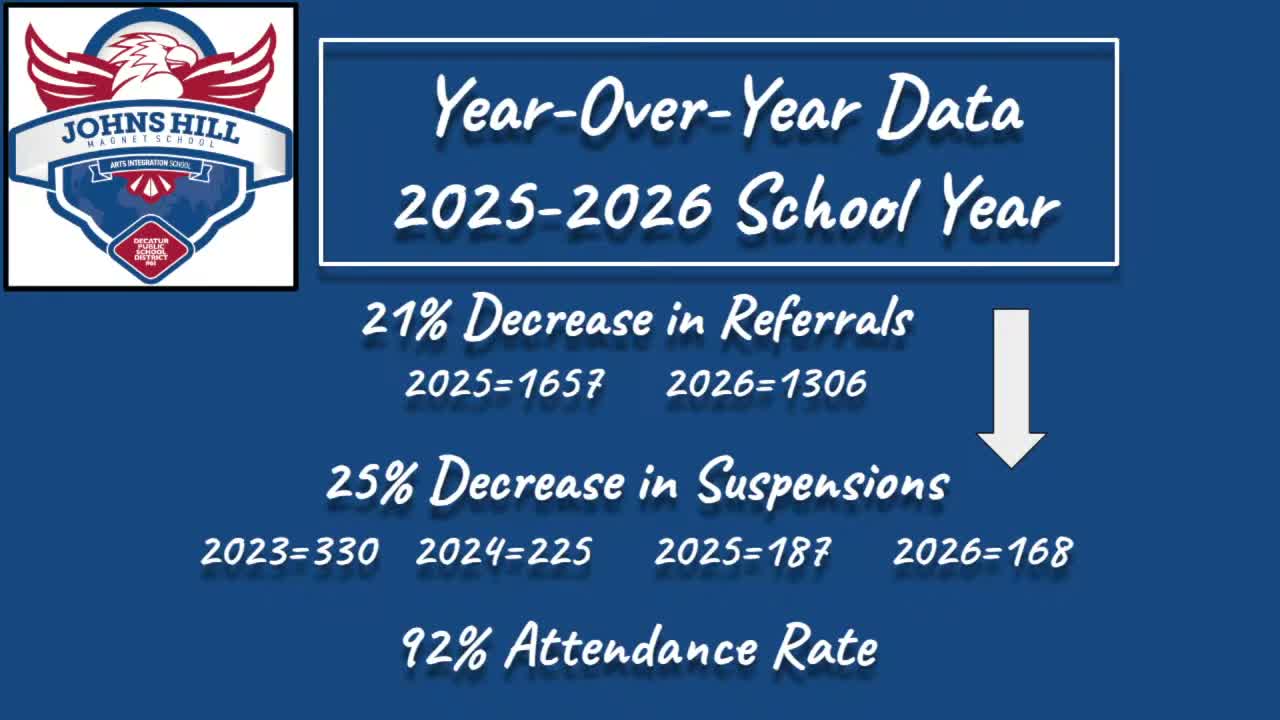 Johns Hill Magnet School presents data showing reduced referrals, suspensions and narrowed achievement gaps