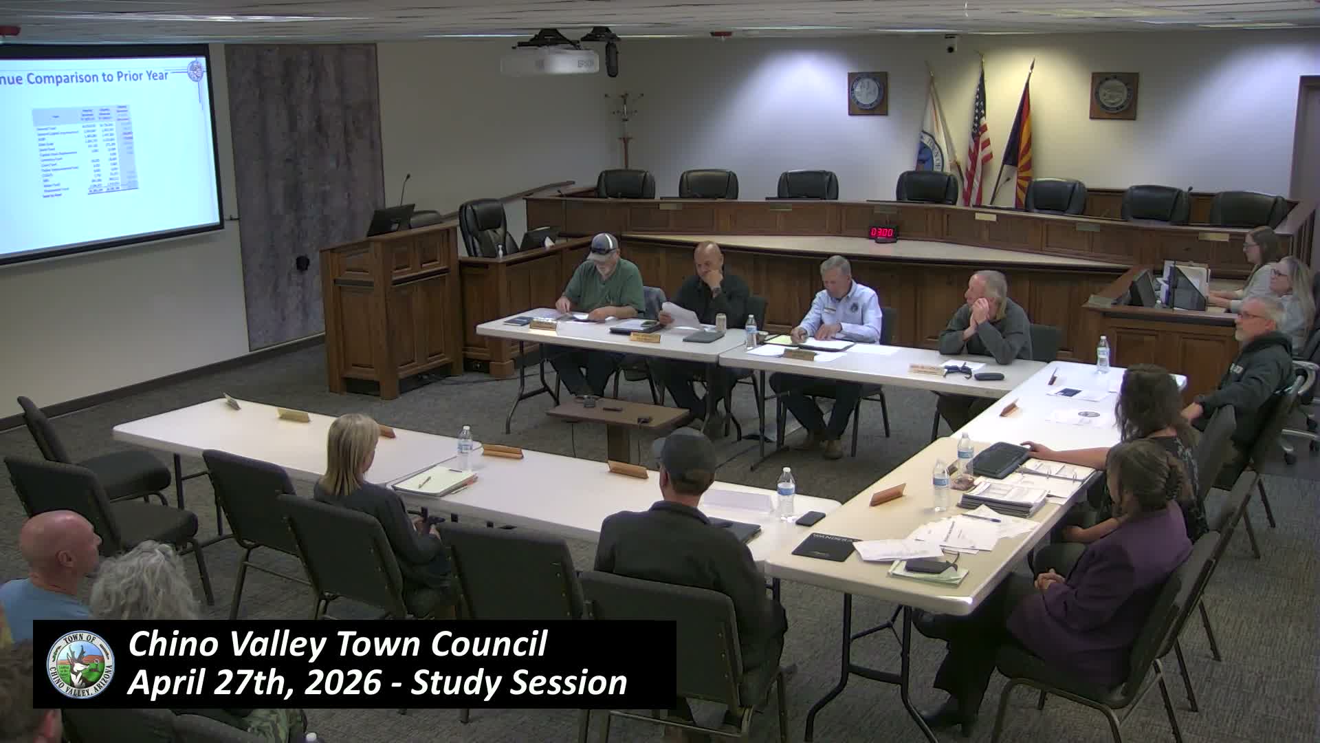 Chino Valley staff projects narrow surplus, flags PFAS cleanup cost and a personnel freeze decision