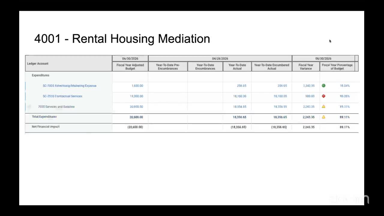 Rental‑housing mediation program could need $12,000 boost after heavy use
