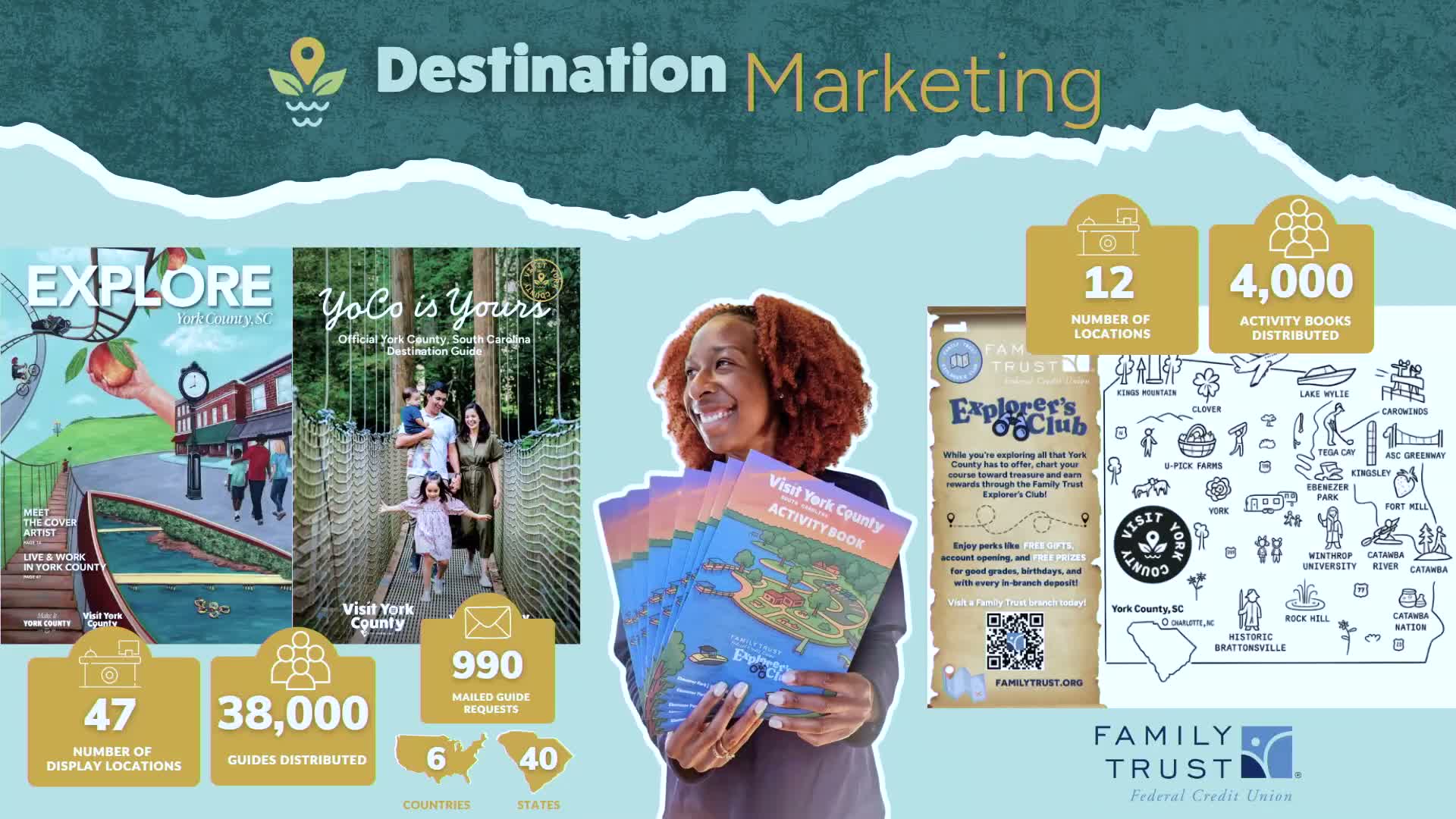 Visit York County highlights visitor data, Brew and Coffee Trails for Fort Mill tourism push