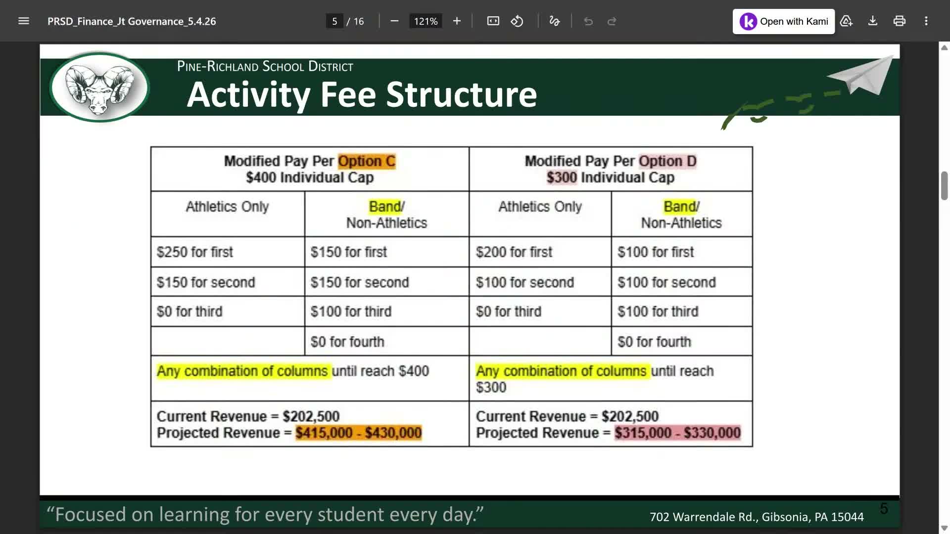 Pine-Richland weighs tiered activity fees, booster venue fees and higher parking to raise revenue