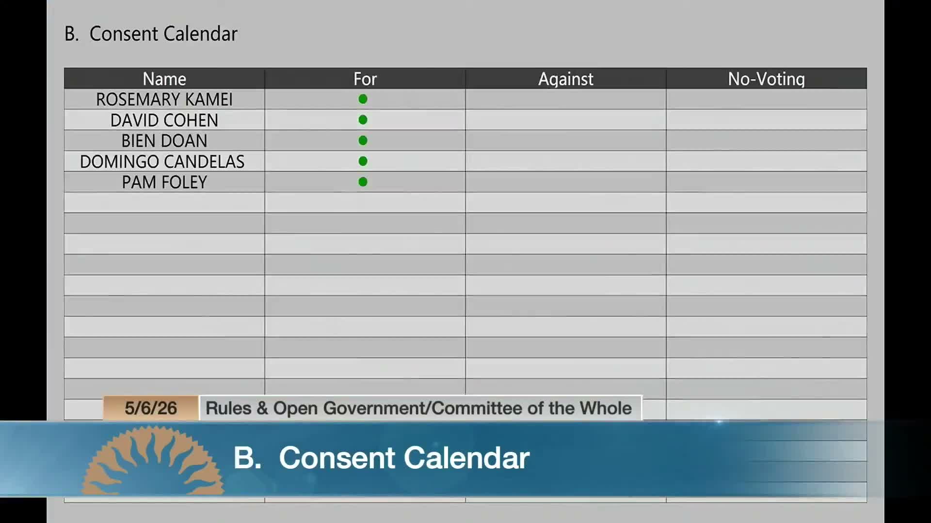 Committee advances memo to activate vacant storefronts, sends it for workload analysis