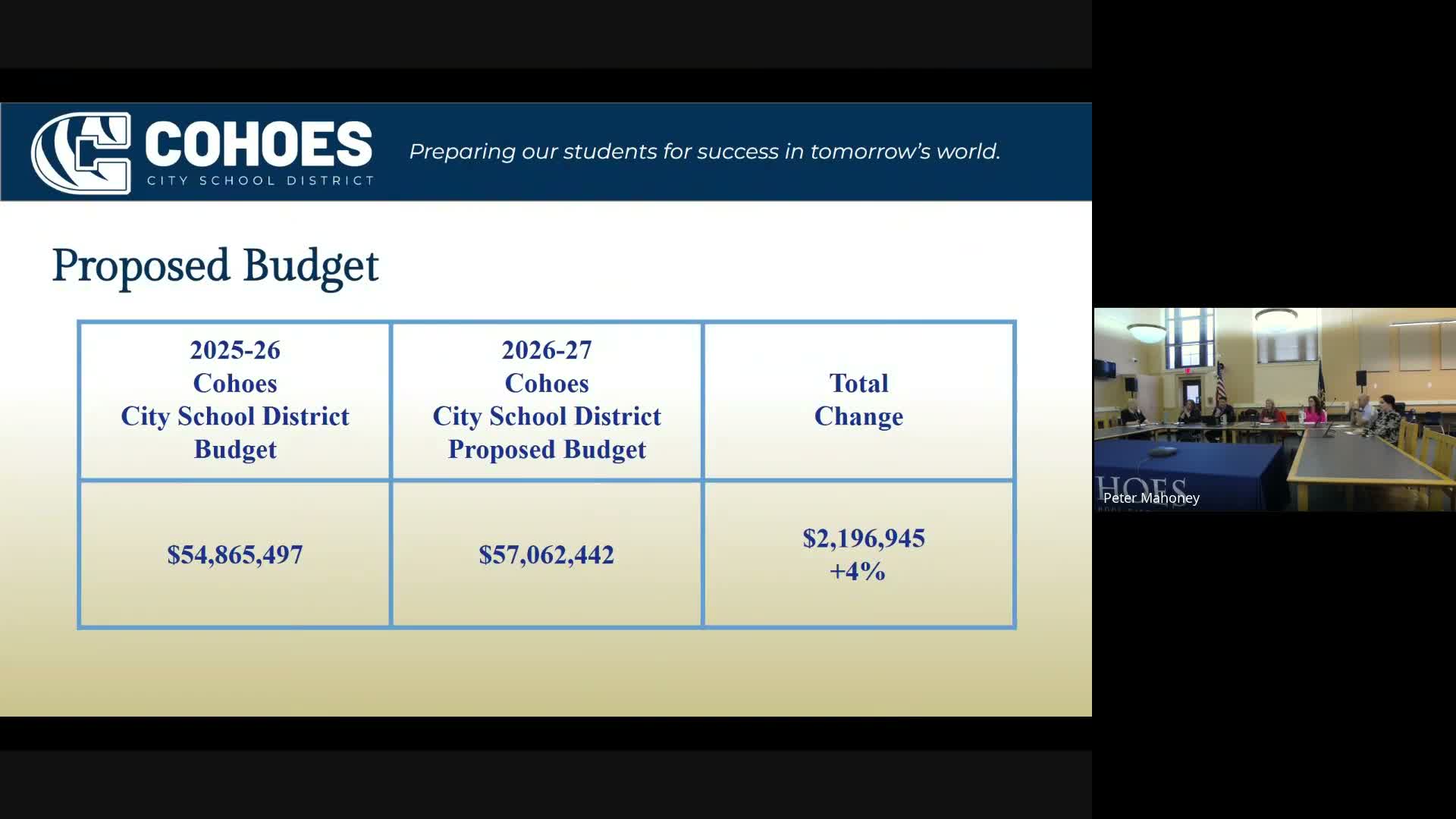 Cohoes City School district presents $57.06 million budget, proposes $20 million capital reserve with 'no tax impact'