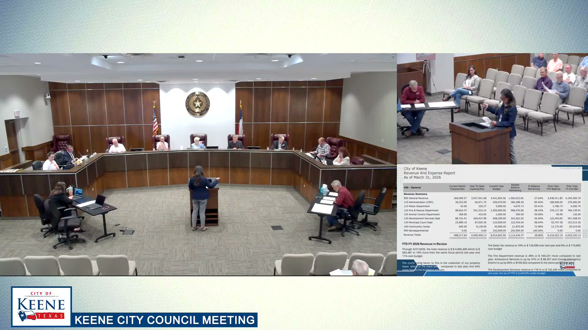 Keene reports revenue up; council awards engineering contract for downtown revitalization grant