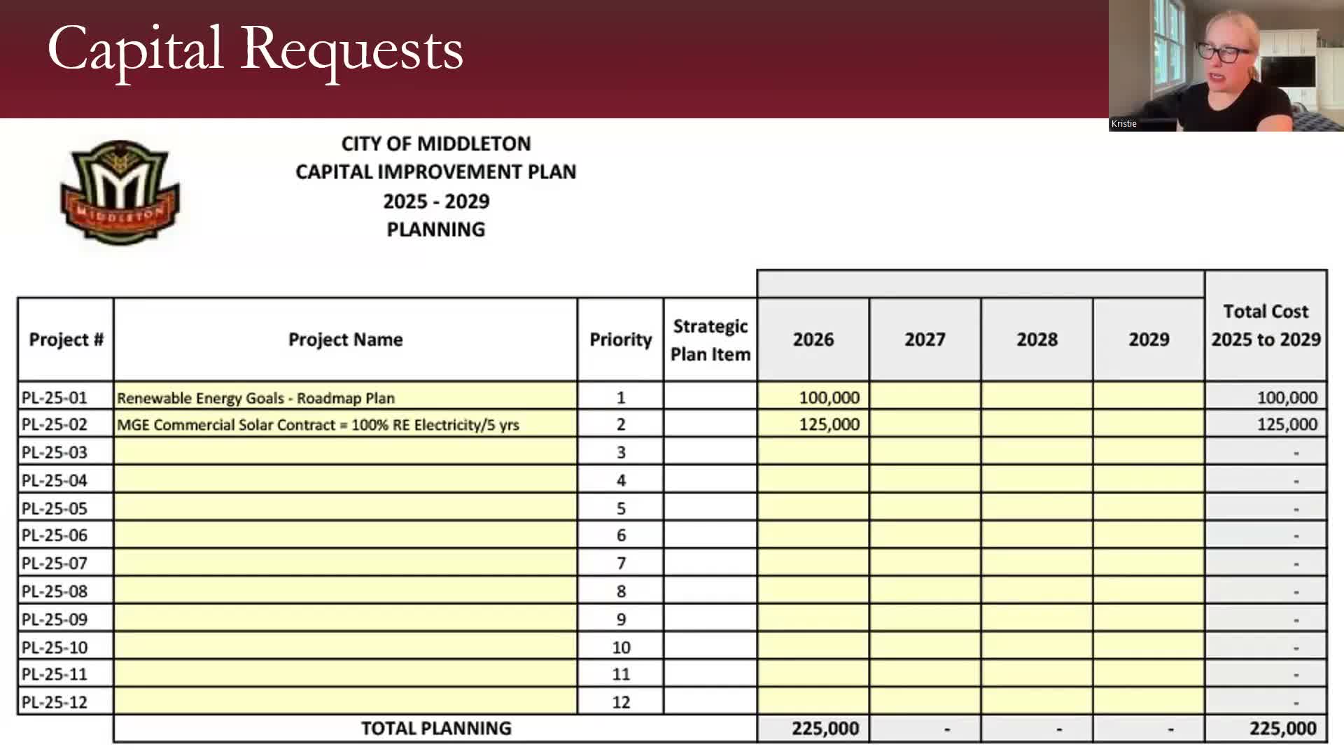 Middleton sustainability committee backs $300,000 in budget requests for city and community renewable road maps