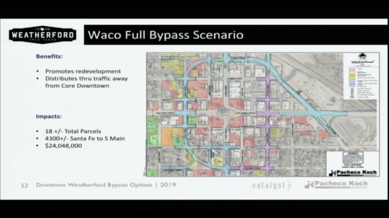 Weatherford promoters say $11.5M grant secured for northern bypass; loan proposed for design