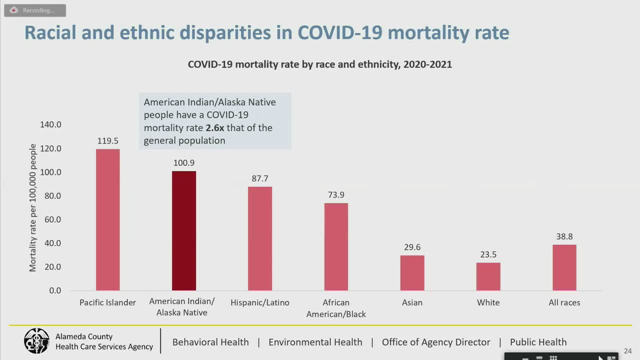 County data show large health gaps for American Indian, Alaska Native and Mesoamerican indigenous residents