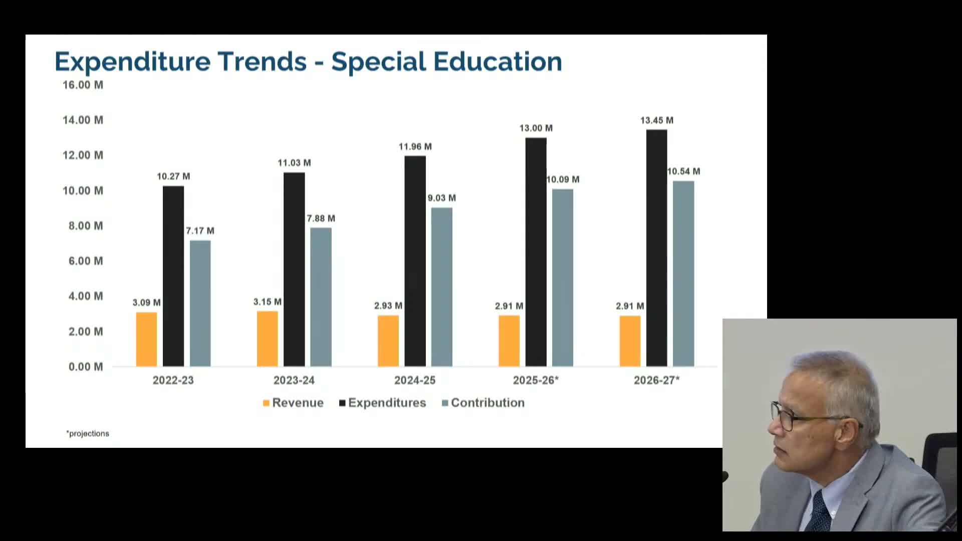 Laguna Beach USD: special‑education costs far exceed program revenue; legal and settlement costs rising
