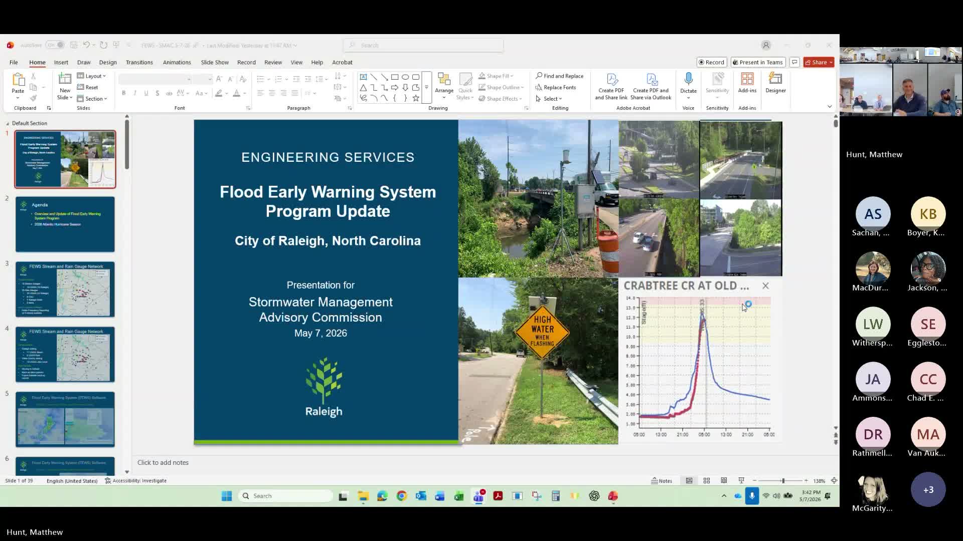 Raleigh expands flood early-warning system with more gauges, radar-adjusted rainfall and alert capabilities