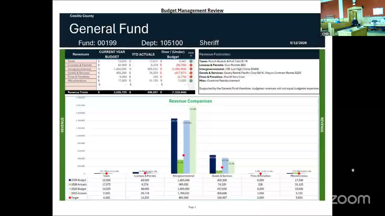 Sheriff's Office outlines fund balances and asks to proceed with deputy hires